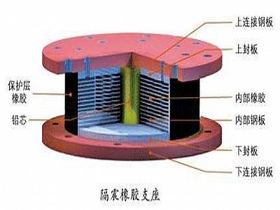 兴和县通过构建力学模型来研究摩擦摆隔震支座隔震性能